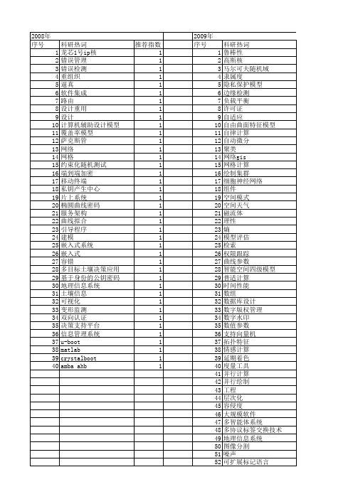 【计算机应用研究】_计算功能_期刊发文热词逐年推荐_20140726