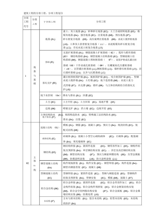 GB50300新规范建筑工程的分部、分项划分工程-(51329)