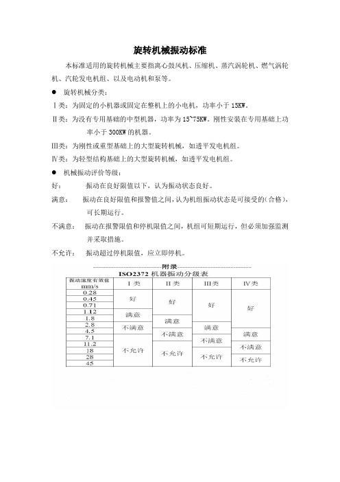 (完整版)旋转机械振动标准