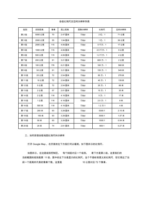 GOOGLE地图各级分辨率