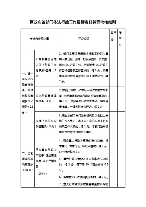 区政府各部门依法行政工作目标责任管理考核细则