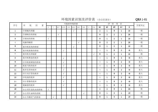 环境因素汇总及评价表