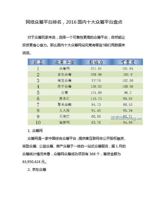 网络众筹平台排名