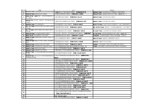 建筑电气、给排水、暖通常用规范清单