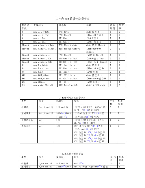 单片机汇编语言指令查表