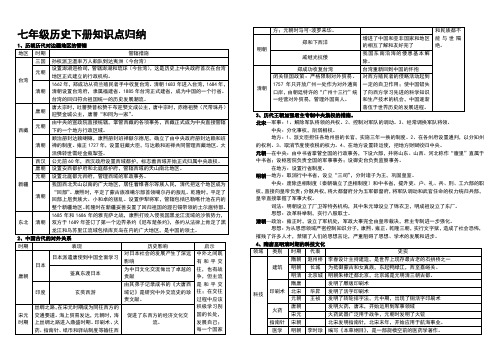 部编人教版七年级历史下册知识分类梳理