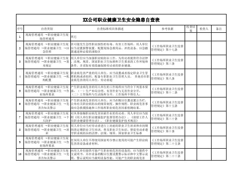 XX公司职业健康卫生安全隐患自查表