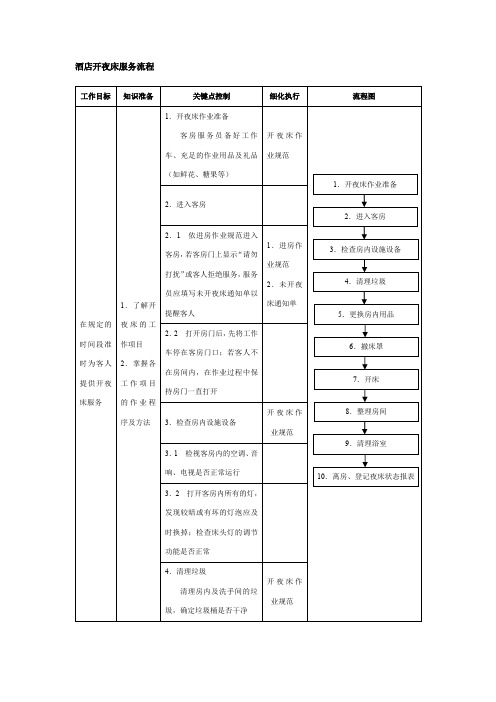 酒店开夜床服务流程