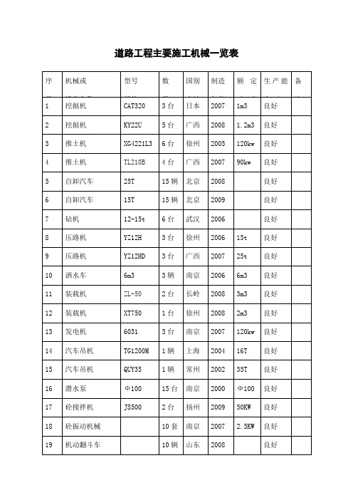 道路工程主要施工机械一览表