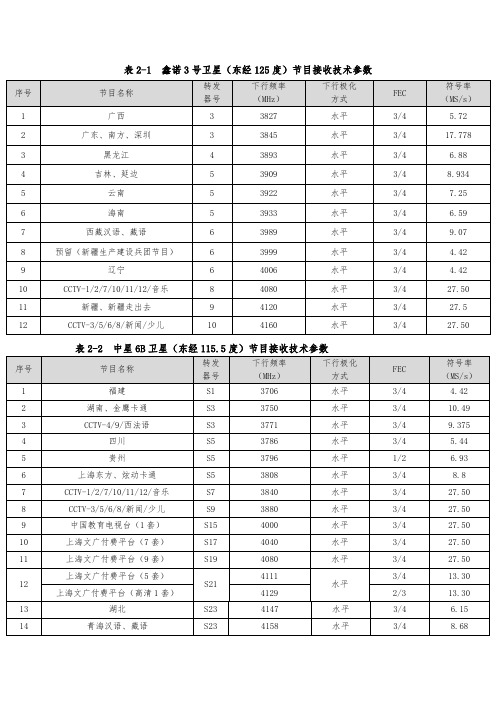 卫星天锅参数