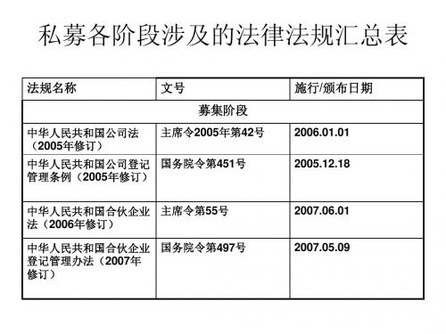 私募法律法规