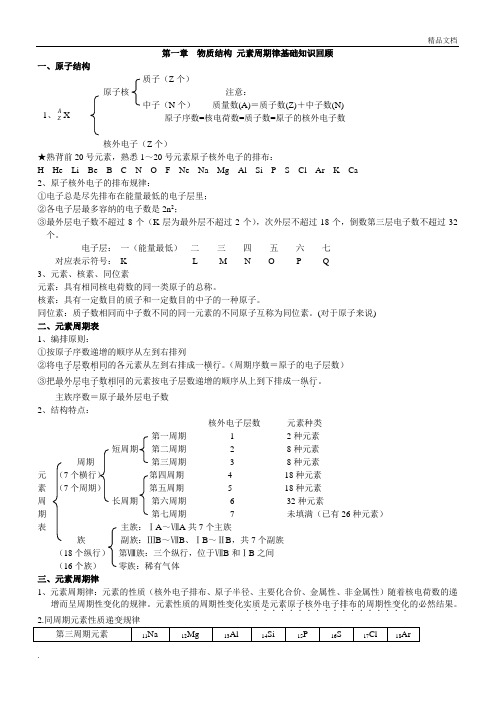 必修2_元素周期律_知识点汇总