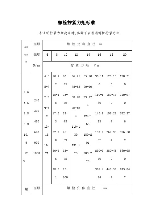 螺栓拧紧力矩标准全