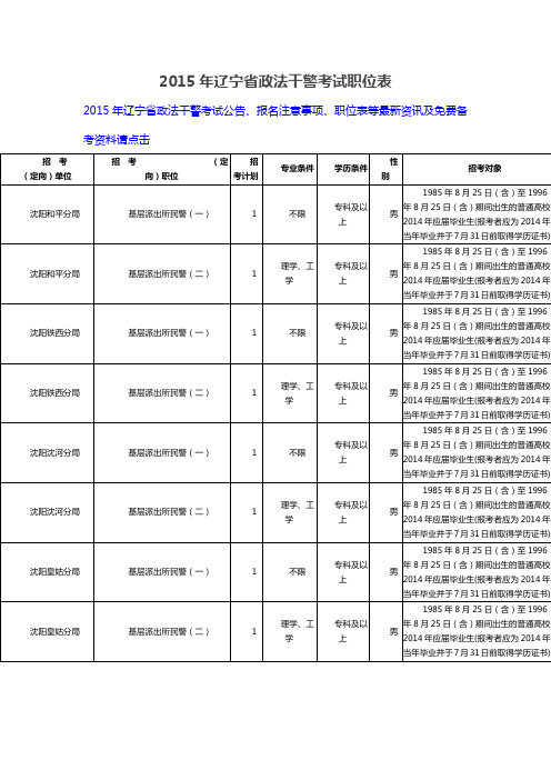 2015年辽宁省政法干警考试职位表