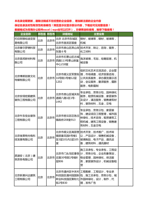 新版北京市玻璃机械工商企业公司商家名录名单联系方式大全778家