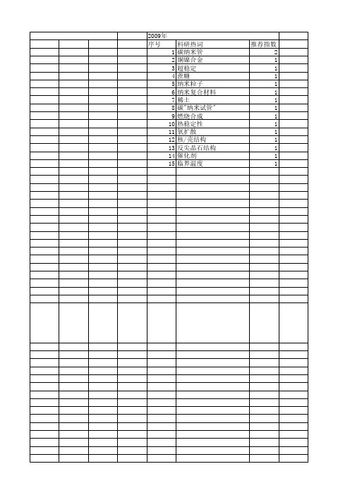 【国家自然科学基金】_碳纳米粒子_基金支持热词逐年推荐_【万方软件创新助手】_20140801