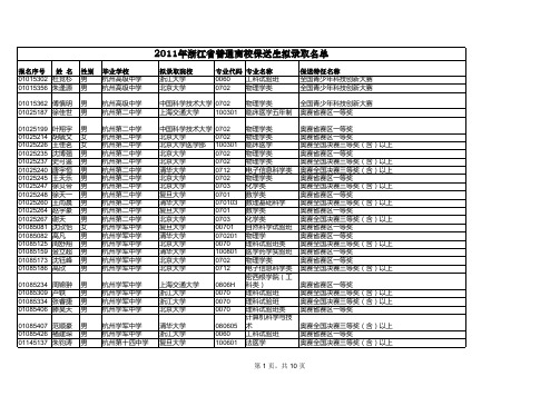 2011年普通高校招收保送生拟录取名单