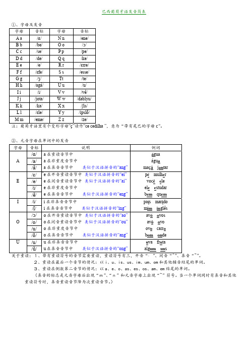 巴西葡萄牙语发音简表