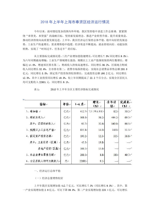 2018年上半年上海市奉贤区经济运行情况