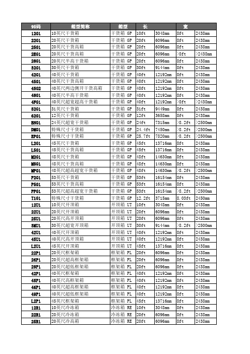 集装箱箱型尺寸代码(齐全)