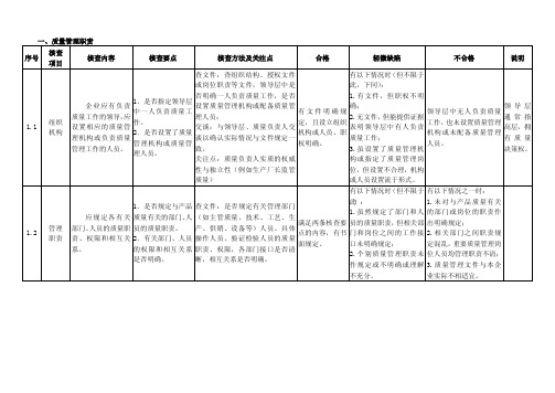 生产许可证现场核查细则