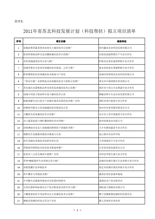 2011年苏北科技发展计划(科技帮扶)拟立项目清单