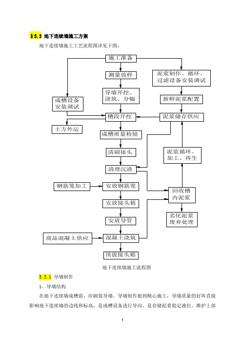 地下连续墙施工方案