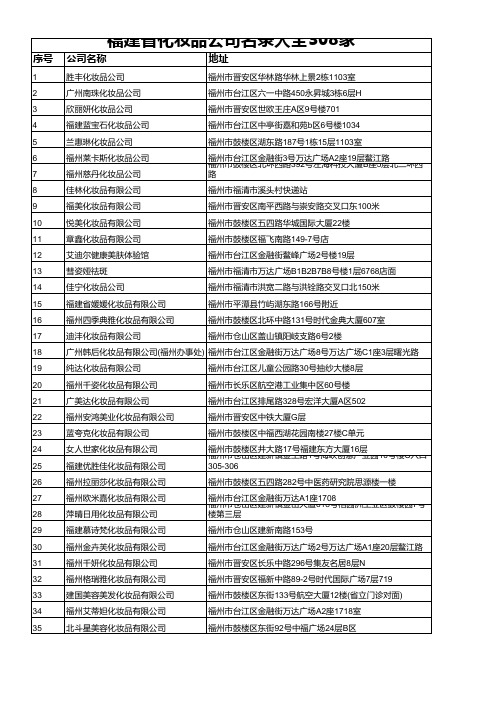 福建省化妆品公司名录大全308家