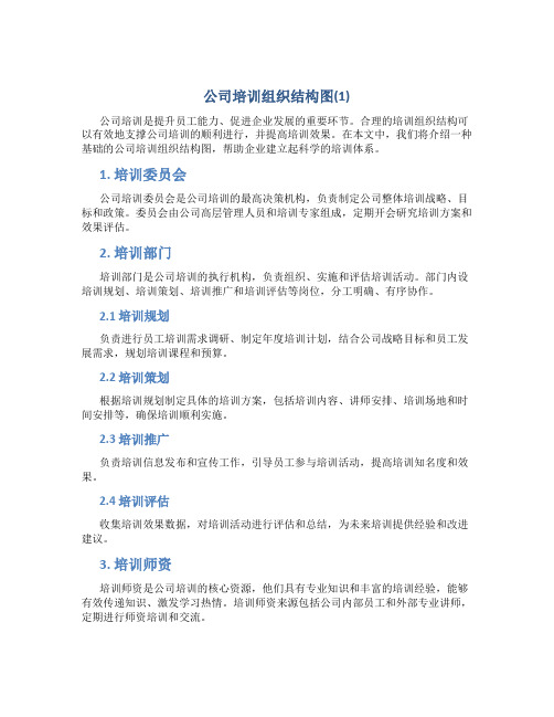 公司培训组织结构图(1)