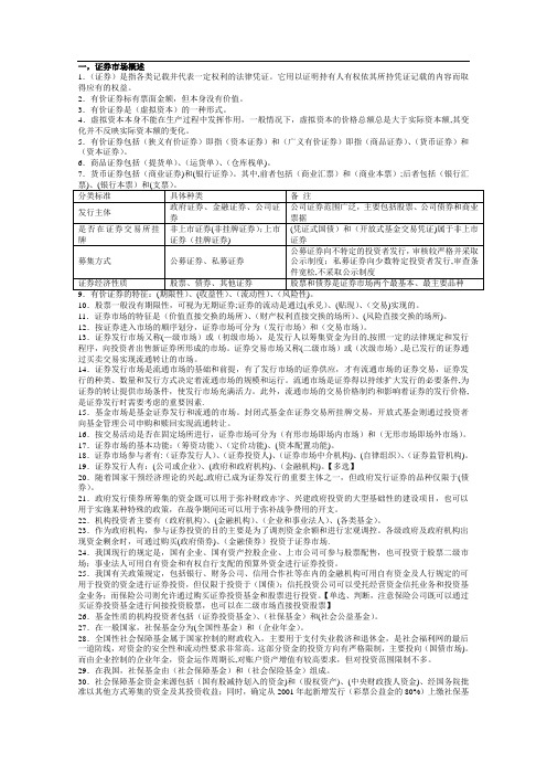 证券市场基础知识知识点总结