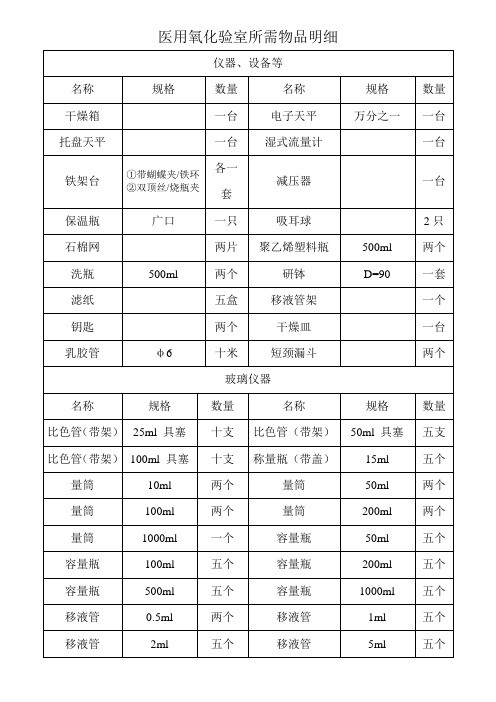 医用氧化验室所需试剂、仪器等