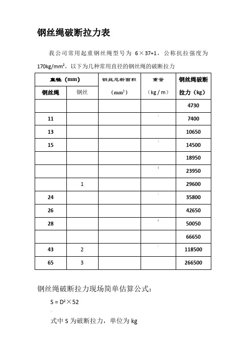 钢丝绳破断拉力一览表