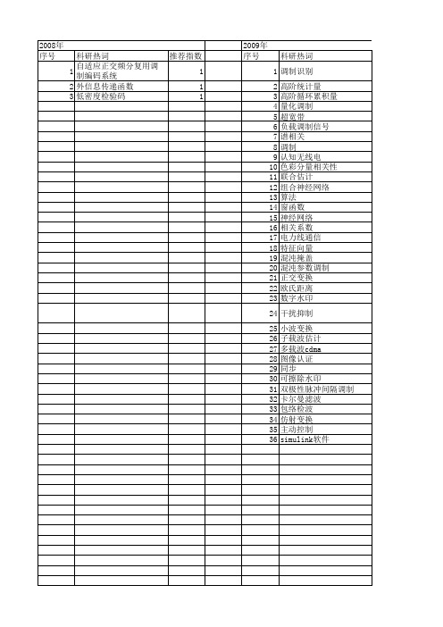 【计算机应用研究】_调制_期刊发文热词逐年推荐_20140726