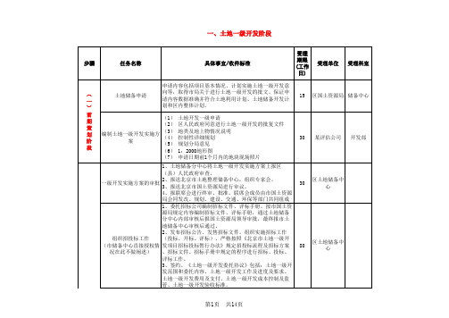 北京市土地一级开发需要准备资料