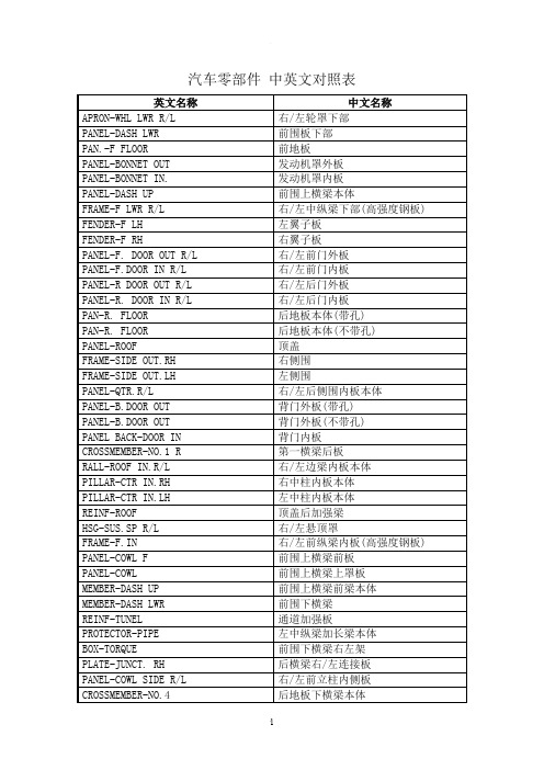 汽车零部件 中英文对照表