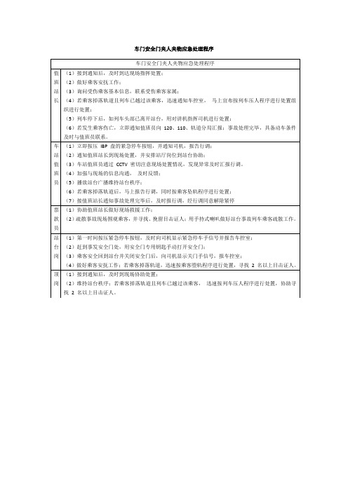 车门安全门夹人夹物应急处理程序