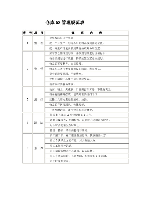 仓库5S管理规范表