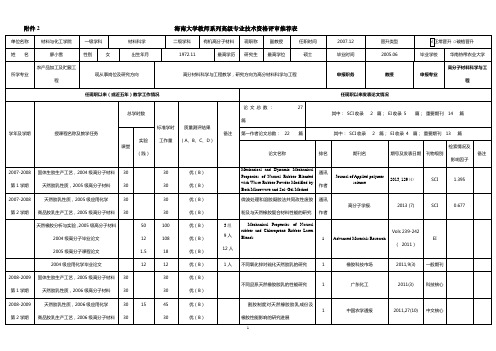 申报职务任职人员简介表