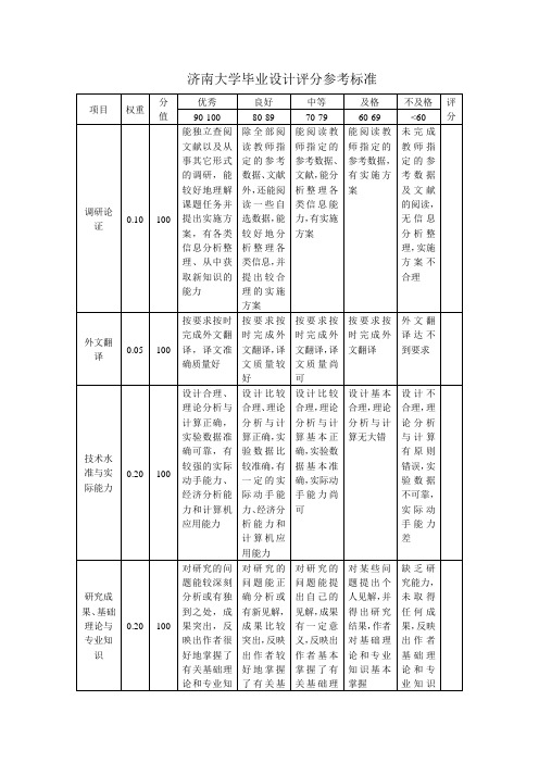 济南大学毕业设计评分参考标准