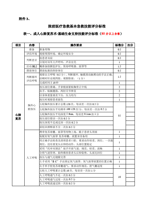 成人心肺复苏术-基础生命支持技能评分标准