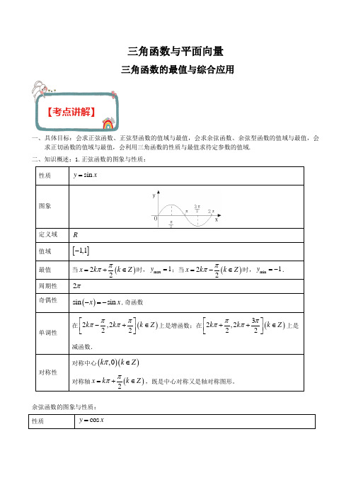 决战2020年高考数学(理)三角函数与解三角形专题：三角函数的最值与综合应用(解析版)