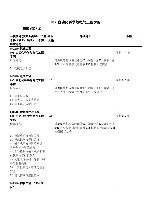 003 自动化科学与电气工程学院.doc