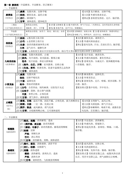 方剂学邓中甲讲稿整理表格