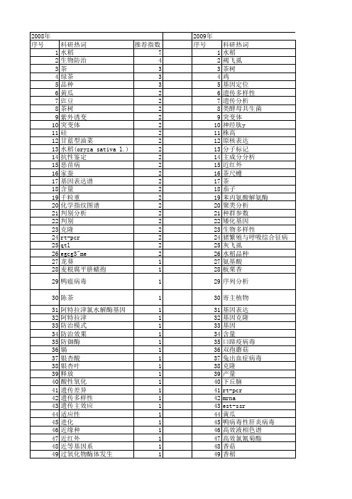 【浙江省自然科学基金】_农业科学院_期刊发文热词逐年推荐_20140813