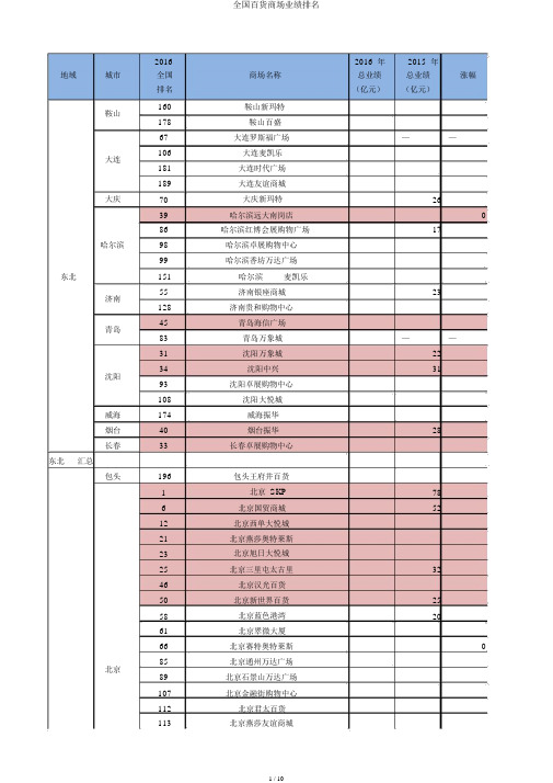 全国百货商场业绩排名