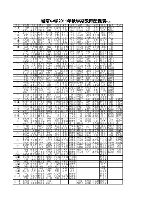 城南中学2011年秋学期教师配课表11.3