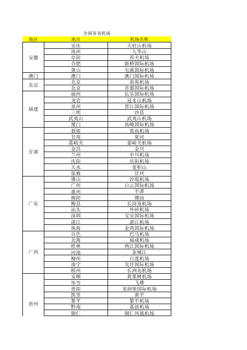 2018年全国各省机场分布