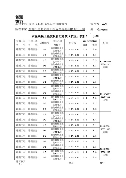 水泥混凝土强度报告汇总表(抗折、抗压)