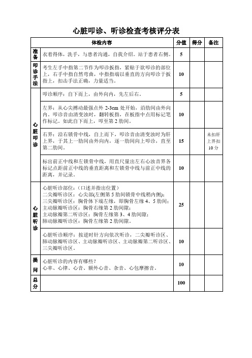 心脏叩诊、听诊检查考核评分表