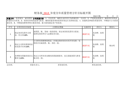 GSP财务部 年度全年质量管理方针目标展开图